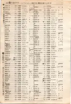 昭和4年4月30日現在大阪電話番号簿 0250ページのサムネイル