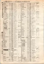 昭和4年4月30日現在大阪電話番号簿 0256ページのサムネイル