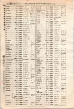 昭和4年4月30日現在大阪電話番号簿 0258ページのサムネイル