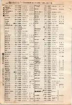 昭和4年4月30日現在大阪電話番号簿 0266ページのサムネイル