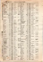 昭和4年4月30日現在大阪電話番号簿 0270ページのサムネイル