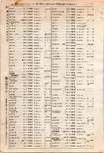 昭和4年4月30日現在大阪電話番号簿 0272ページのサムネイル