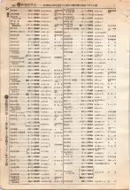 昭和4年4月30日現在大阪電話番号簿 0276ページのサムネイル