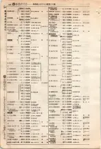 昭和4年4月30日現在大阪電話番号簿 0280ページのサムネイル