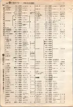 昭和4年4月30日現在大阪電話番号簿 0282ページのサムネイル