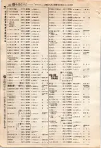 昭和4年4月30日現在大阪電話番号簿 0286ページのサムネイル