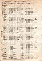 昭和4年4月30日現在大阪電話番号簿 0290ページのサムネイル
