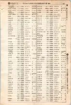 昭和4年4月30日現在大阪電話番号簿 0291ページのサムネイル