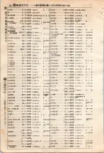 昭和4年4月30日現在大阪電話番号簿 0292ページのサムネイル