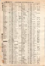 昭和4年4月30日現在大阪電話番号簿 0294ページのサムネイル