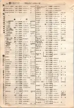 昭和4年4月30日現在大阪電話番号簿 0298ページのサムネイル