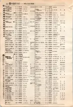 昭和4年4月30日現在大阪電話番号簿 0300ページのサムネイル