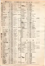 昭和4年4月30日現在大阪電話番号簿 0302ページのサムネイル