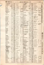 昭和4年4月30日現在大阪電話番号簿 0303ページのサムネイル