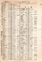 昭和4年4月30日現在大阪電話番号簿 0304ページのサムネイル