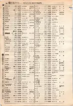 昭和4年4月30日現在大阪電話番号簿 0306ページのサムネイル