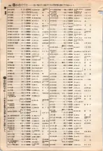 昭和4年4月30日現在大阪電話番号簿 0308ページのサムネイル