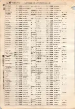 昭和4年4月30日現在大阪電話番号簿 0310ページのサムネイル