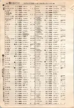 昭和4年4月30日現在大阪電話番号簿 0312ページのサムネイル