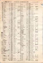 昭和4年4月30日現在大阪電話番号簿 0314ページのサムネイル