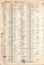 昭和4年4月30日現在大阪電話番号簿 0316ページのサムネイル