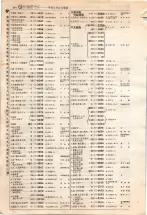昭和4年4月30日現在大阪電話番号簿 0318ページのサムネイル