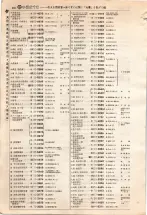 昭和4年4月30日現在大阪電話番号簿 0320ページのサムネイル