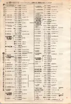 昭和4年4月30日現在大阪電話番号簿 0322ページのサムネイル