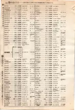 昭和4年4月30日現在大阪電話番号簿 0326ページのサムネイル