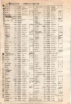 昭和4年4月30日現在大阪電話番号簿 0334ページのサムネイル
