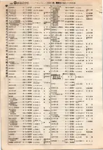 昭和4年4月30日現在大阪電話番号簿 0340ページのサムネイル