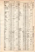 昭和4年4月30日現在大阪電話番号簿 0341ページのサムネイル