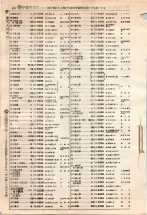 昭和4年4月30日現在大阪電話番号簿 0344ページのサムネイル