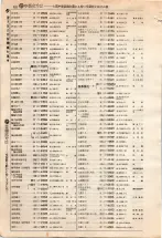 昭和4年4月30日現在大阪電話番号簿 0346ページのサムネイル