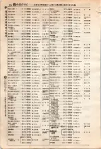 昭和4年4月30日現在大阪電話番号簿 0348ページのサムネイル