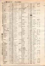 昭和4年4月30日現在大阪電話番号簿 0354ページのサムネイル