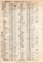 昭和4年4月30日現在大阪電話番号簿 0356ページのサムネイル