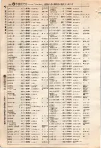 昭和4年4月30日現在大阪電話番号簿 0358ページのサムネイル