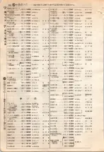 昭和4年4月30日現在大阪電話番号簿 0362ページのサムネイル