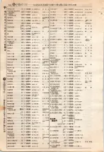 昭和4年4月30日現在大阪電話番号簿 0366ページのサムネイル
