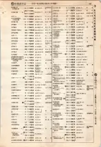 昭和4年4月30日現在大阪電話番号簿 0371ページのサムネイル