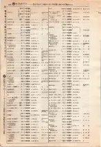 昭和4年4月30日現在大阪電話番号簿 0380ページのサムネイル