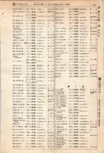 昭和4年4月30日現在大阪電話番号簿 0383ページのサムネイル