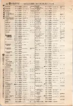 昭和4年4月30日現在大阪電話番号簿 0384ページのサムネイル