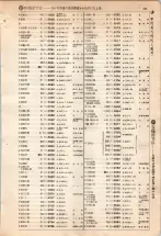 昭和4年4月30日現在大阪電話番号簿 0387ページのサムネイル