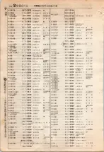 昭和4年4月30日現在大阪電話番号簿 0388ページのサムネイル