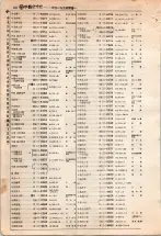 昭和4年4月30日現在大阪電話番号簿 0390ページのサムネイル