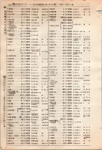 昭和4年4月30日現在大阪電話番号簿 0392ページのサムネイル
