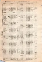 昭和4年4月30日現在大阪電話番号簿 0394ページのサムネイル