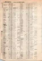 昭和4年4月30日現在大阪電話番号簿 0396ページのサムネイル